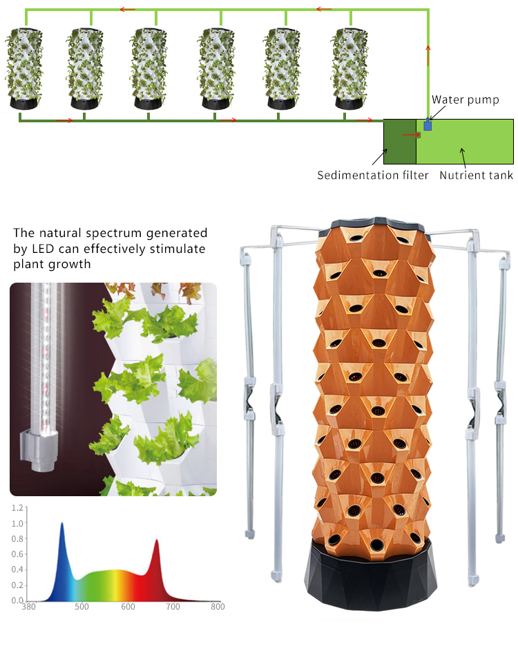 Upgraded Indoor Farming Outdoo - огляд і ціна Hydroponic Farming Agriculture
